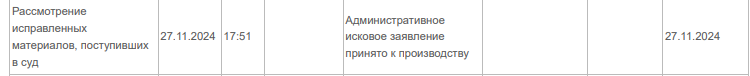 Ходатайство юриста бюро об отсутствии возможности устранения недостатков,указанных в определении об оставлении административного иска военнослужащего без движения удовлетворено судом, несмотря на отрицательную судебную практику по аналогичным вопросам
